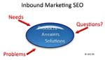 Lancaster County Inbound Marketing Expert