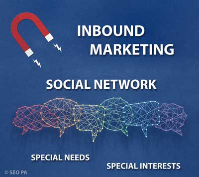Inbound Marketing Leverages Social Networking