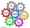 SEO Components