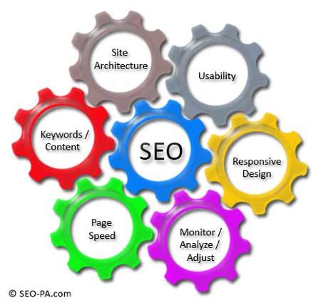 Law Firm SEO Components
