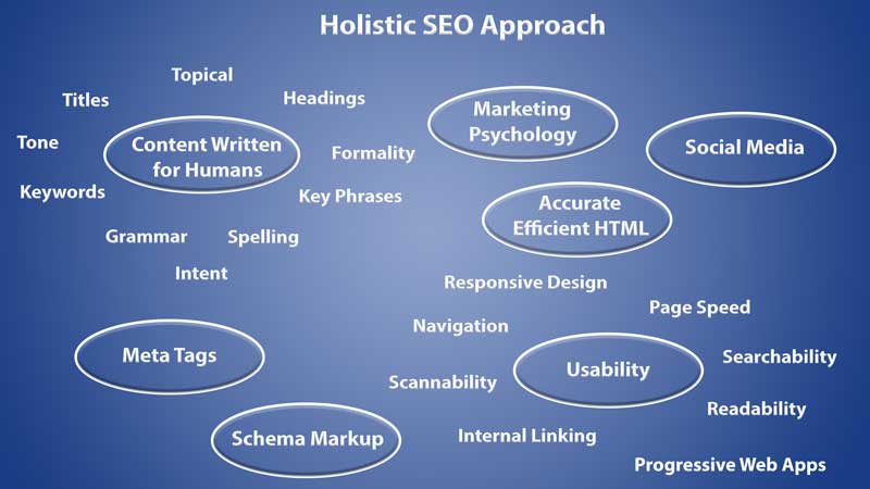 Illustration of website analysis.